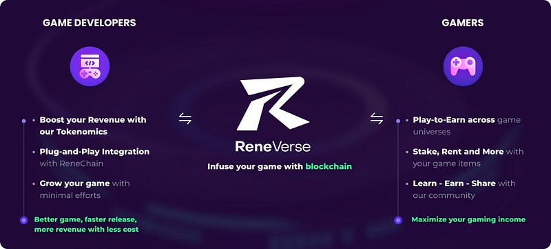 Reneverse- Free your game, NFT game protocol